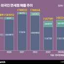 (주)에스엠투어 이미지
