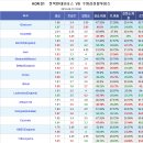 프로토 승부식 48회차 K리그 전북현대 vs 수원삼성 분석예상 및 자료 이미지