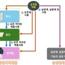(재)한국섬유기계융합연구원 | '항균 99.9%' 광고 이제 못 쓴다 — 섬유패션업계, 살생물제 규제 본격화