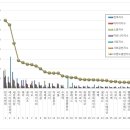 비엔씨 메디칼 이미지