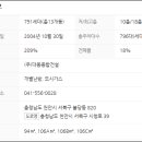 대동종합가스 이미지
