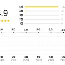 신전떡볶이덕천점 이미지
