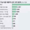 온누리건강식품 이미지