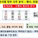 미래관광여행사주
