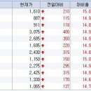 7월30일 오전] 제룡산업, 삼환기업, 삼환까뮤, 대성창투, 현대디지탈텍, 세진전자, 금강제강, KGP 등 이미지