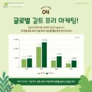 길트프리