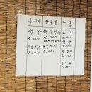 영순로 | 점심에만 문 여는 '영순식당' 허영만 백반기행 혼밥 플렉스 후기 (5,000원 백반 + 10,000원 돼지석쇠)