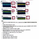 이신경과의원 | 한 달 이상 지속 후기 ｜피검사·MRI·신경과 정밀검사 후 이석증 진단 (삼성스마트신경과의원 후기)
