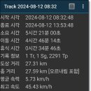 서해랑길 9코스 이미지