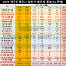 한전_상 이미지