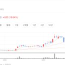윤진파트너스