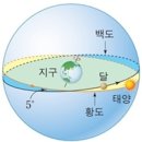 입춘에서 대한까지