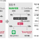 주식회사 라인홀딩스 이미지