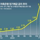 그냥 심심해서요. (17955) 연10% 적금, 새벽 2시부터 이미지