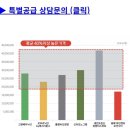 동해천곡파인앤유오션시티 | 동해천곡파인앤유오션시티 동해오션뷰 프리미엄 레지던스호텔