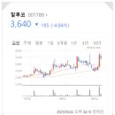 에스케이엘글로벌 네이버블로그