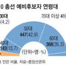 1월13일,토요일 #매경이전하는/세상의지식~ 이미지