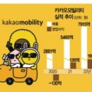 카카오모빌리티가 작년(22년)에 적자였군요.(정전 방지용 뻘글) 이미지