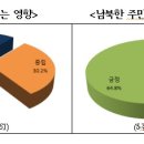 경기개발 이미지