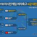 [오피셜] 아시안게임 여자 축구 4강 대진 확정(대한민국v일본) 이미지