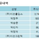 (주)이건홀딩스