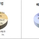 가정약국 이미지
