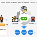 헬스케어S 이미지