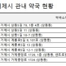 새동인약국 이미지