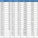 금리인하 실기론 Vs 부동산 망국론 결과 출생아수 2021년 26만명 예상 이미지