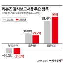 회계법인새시대 이미지