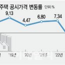 이**(단독주택) 이미지