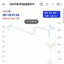 정랩