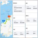 정감이마을 태양광발전소 | 서해랑길11코스[진도구간]진도군 지산면 가치리 가치버스정류장 ~ 진도읍 산월리 쉬미항여객터미널...