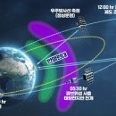 스페이스큐브 이미지