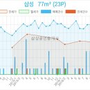연세꾸러기소아청소년과의원 이미지