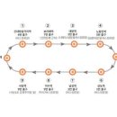 동작구치매안심센터 이미지