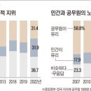 요즘 공무원들 “돈도 없고 가오도 없고 노후도 불안하다” 이미지