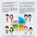 체질분석과 음식처방 이미지