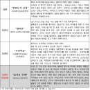 김치타운 다목적홀 이미지