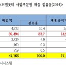 ㈜호텔롯데 롯데면세점 이미지
