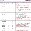 동양사이언스 이미지