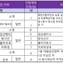 소계식품 이미지