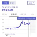 감내 피트니스 | 6. 초보들의 부동산 임장 후기(남양주 별내별가람역 아이파크, 한라비발디)