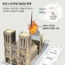 르 뒥(Le Duc) 이미지