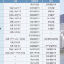 신용산역 일대 이미지