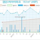 검단다인안과의원 이미지