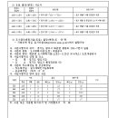 소로11호선 이미지