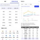다우옥션부동산중개 | 나는 오를 아파트가 좋다-독후감