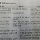 현대 기아차 3년간 3만6천명 채용 이미지