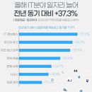 공도인력개발 이미지